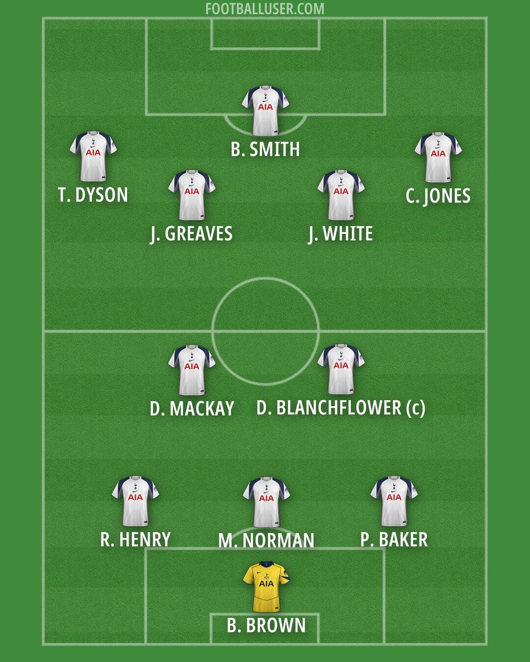 Tottenham Formation 2026