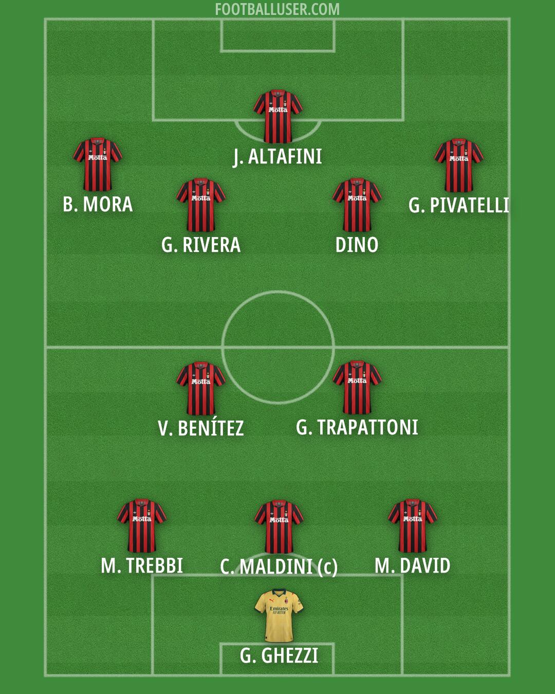 Milan Formation 2026