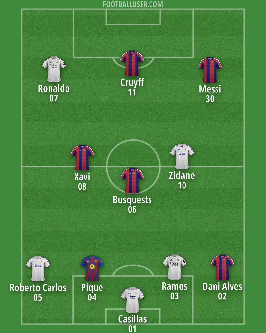 Custom Team Formation 2026