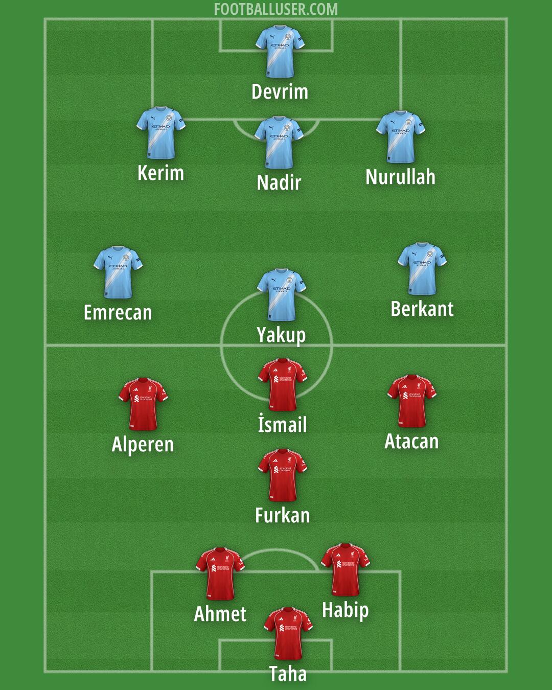 Custom Team Formation 2026