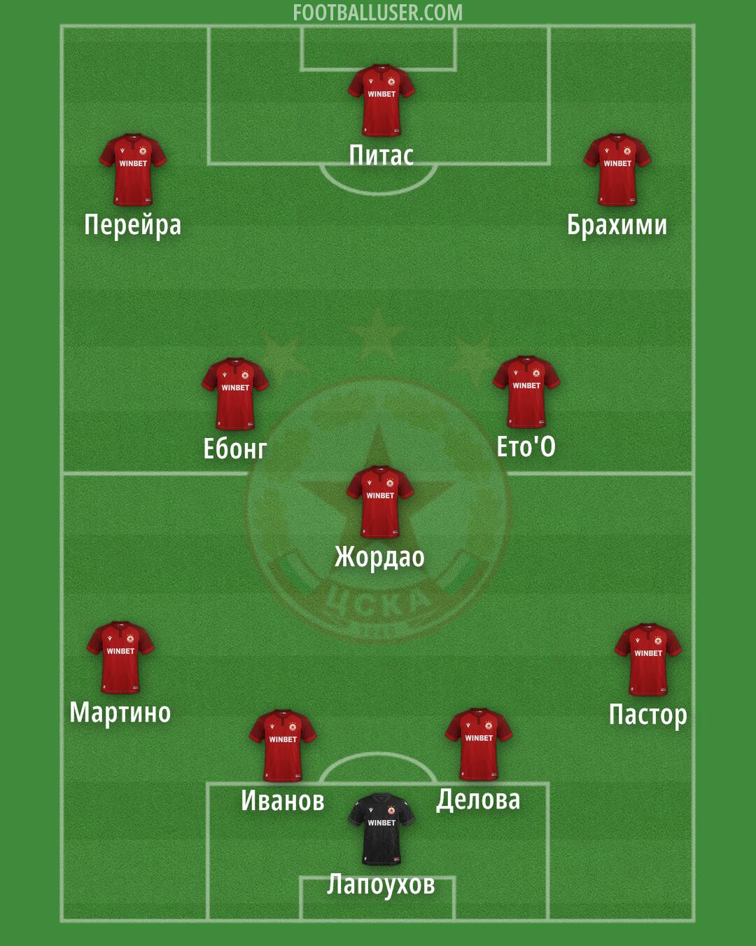 CSKA-Sofia Formation 2026