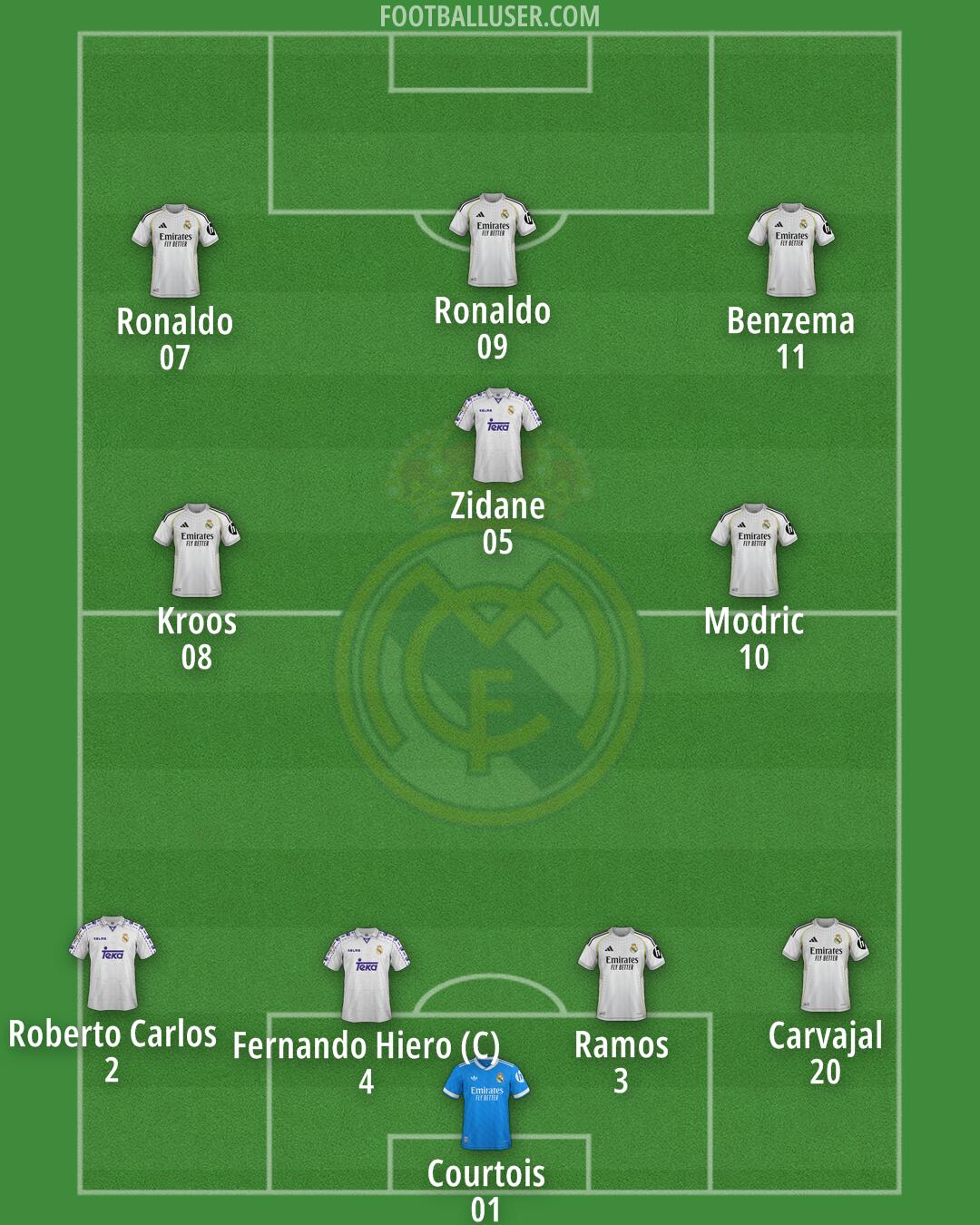 Real Madrid Formation 2026