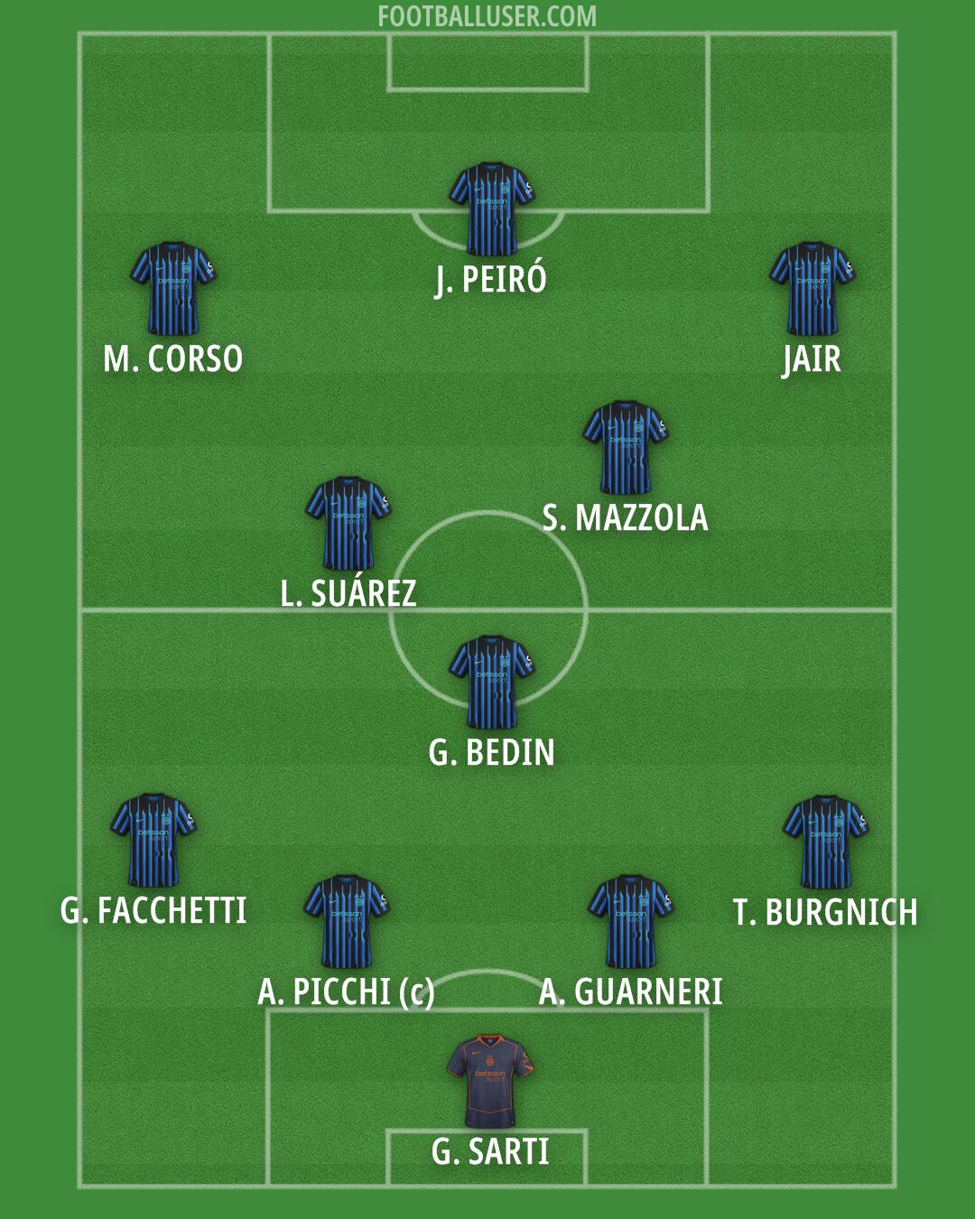 Inter Formation 2026