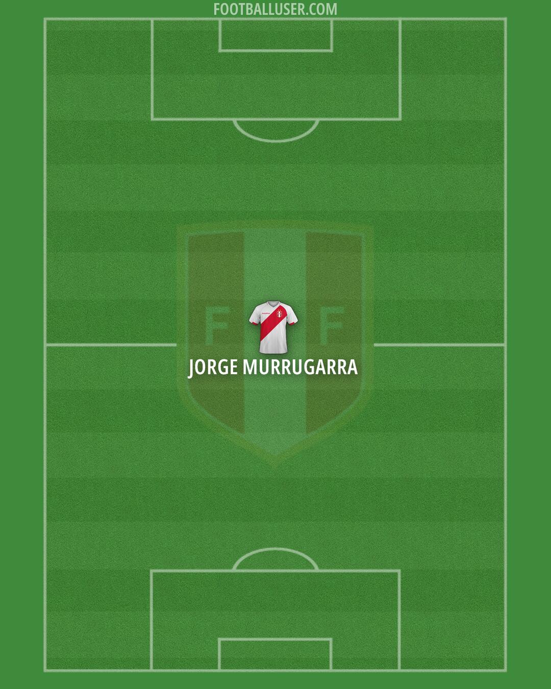Peru Formation 2026