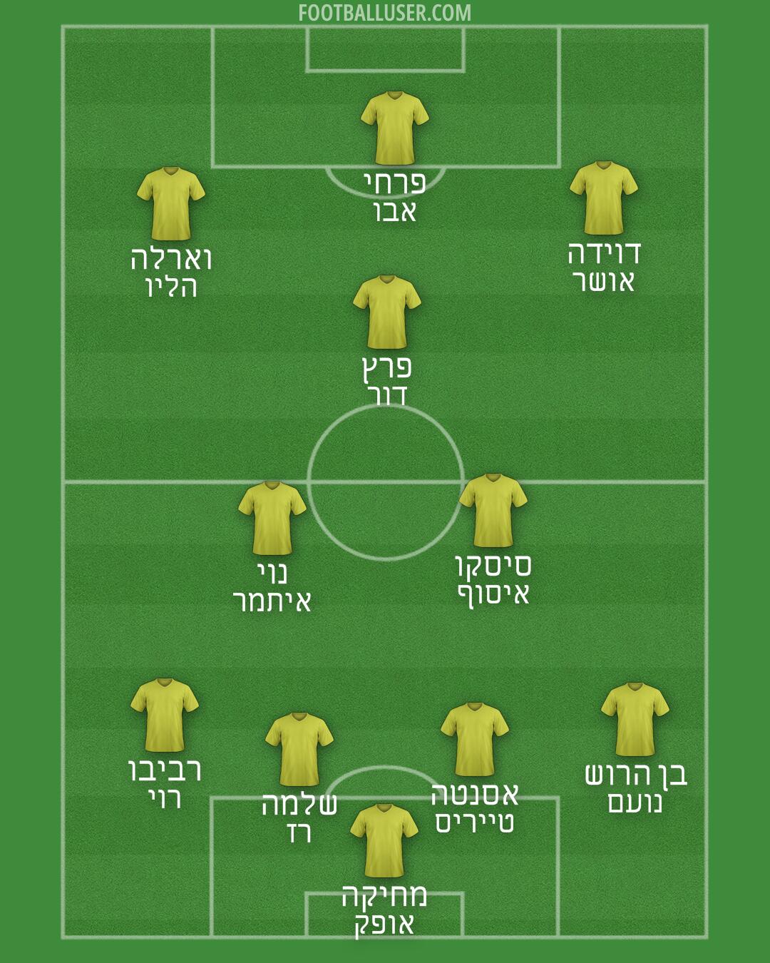 AFC Fylde Formation 2026