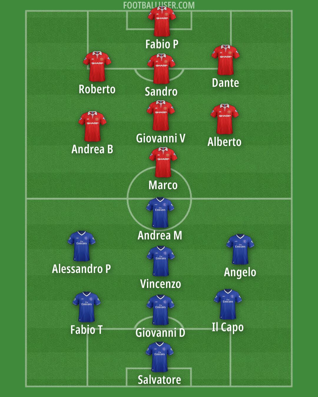 Custom Team Formation 2026