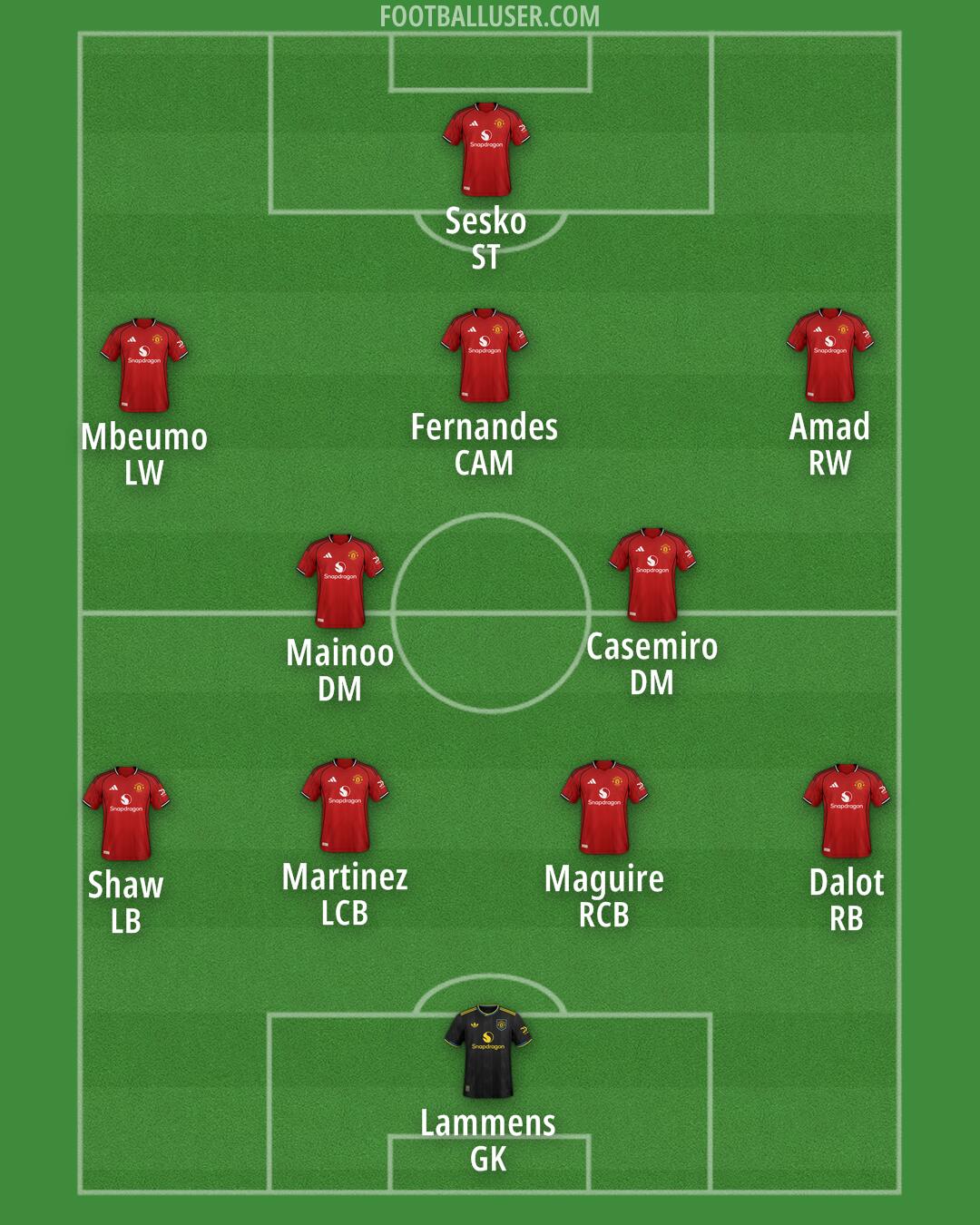 Man Utd Formation 2026