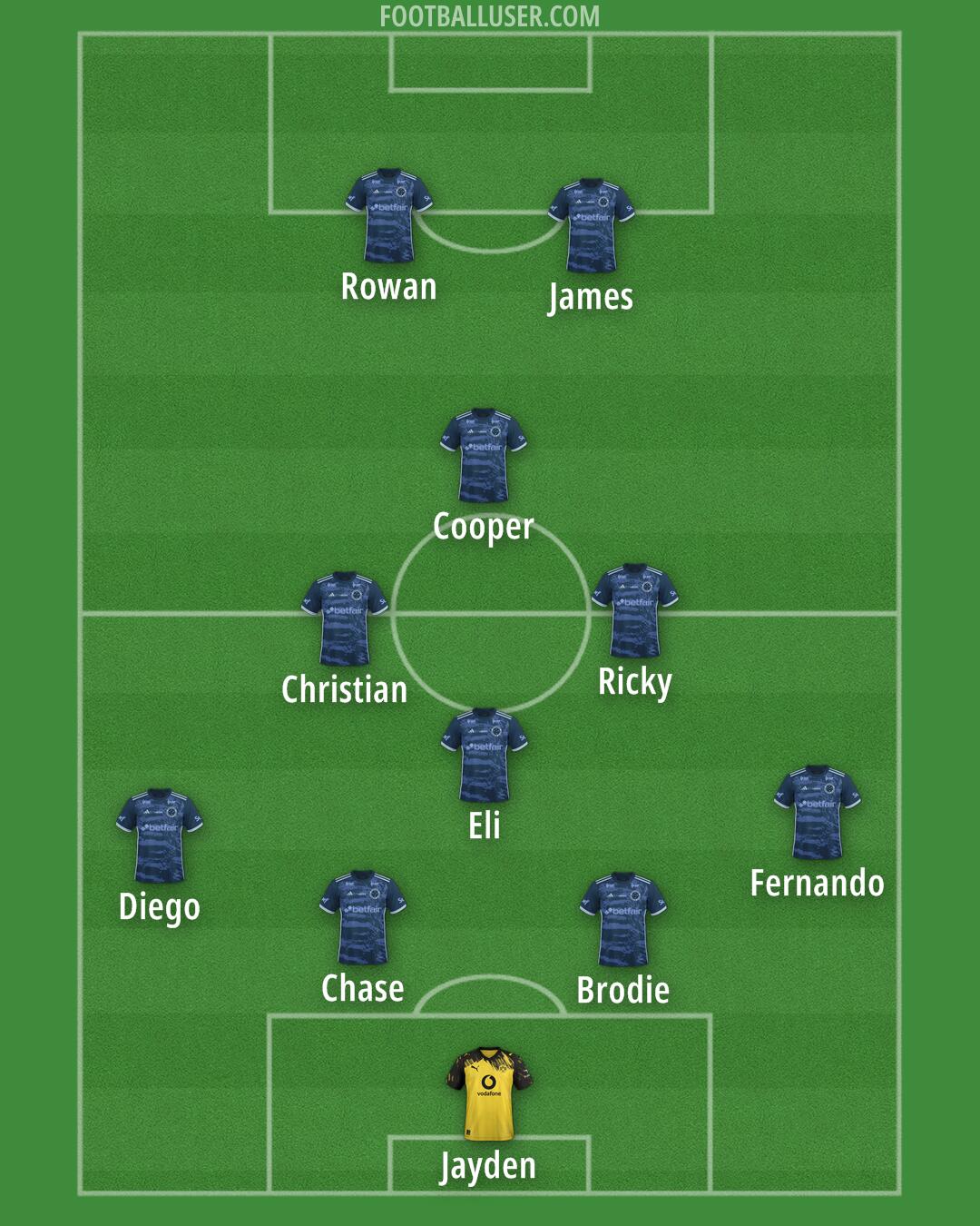 Custom Team Formation 2026