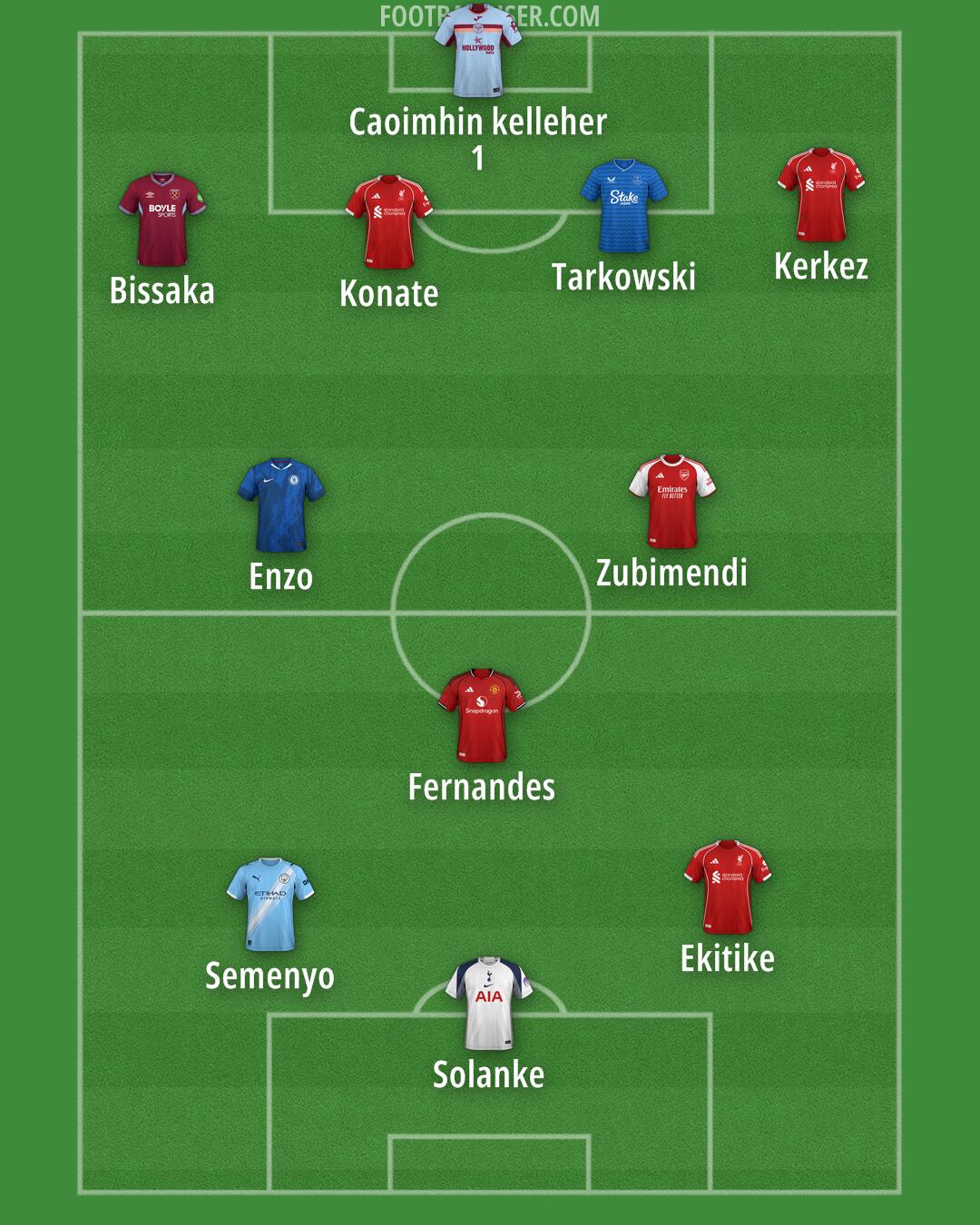 Custom Team Formation 2026