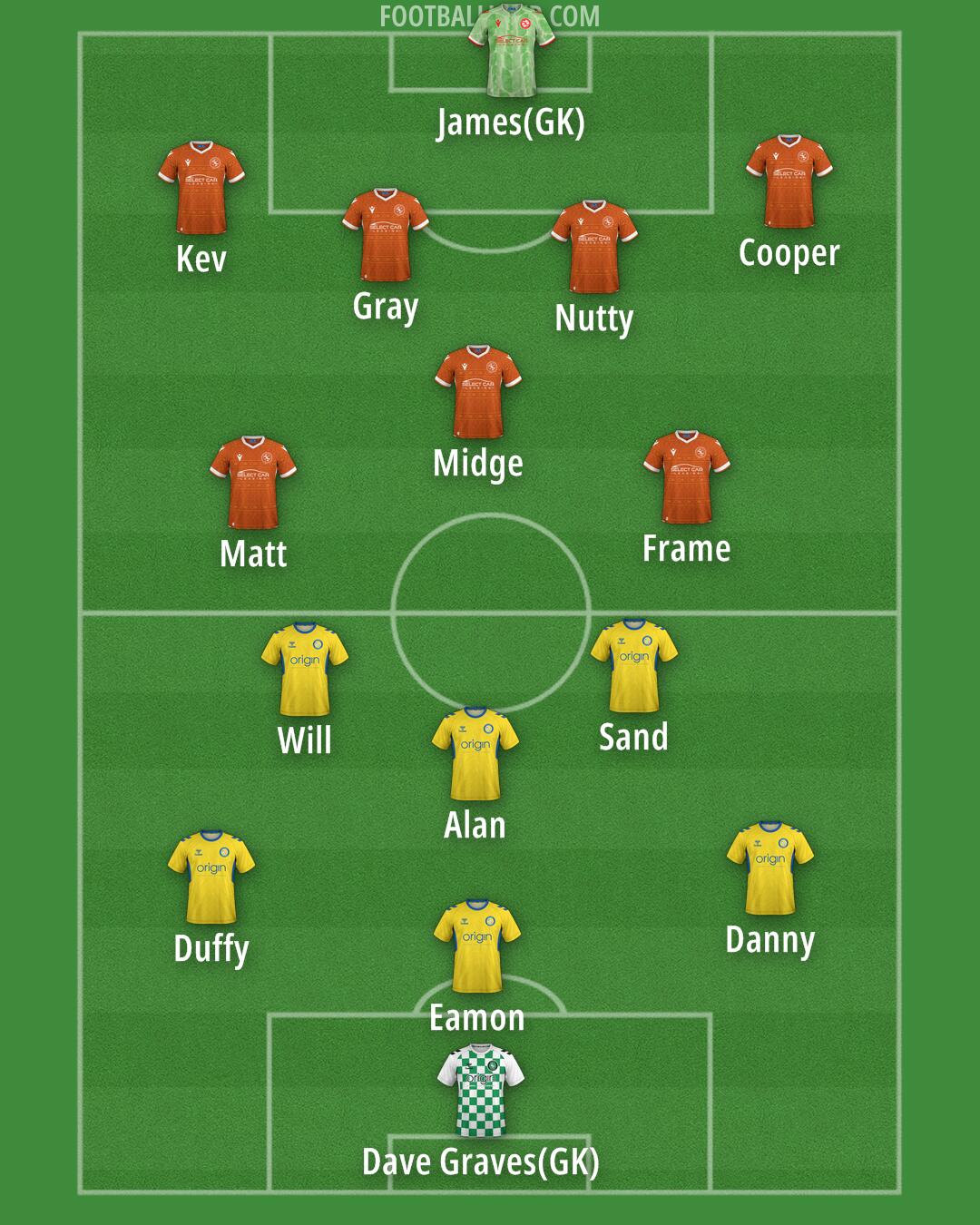 Custom Team Formation 2026