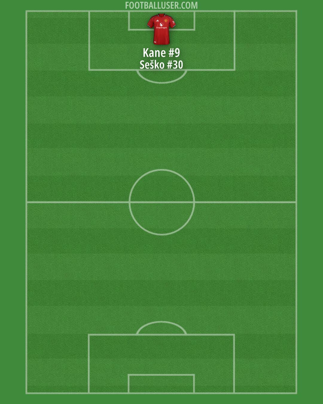 Man Utd Formation 2026