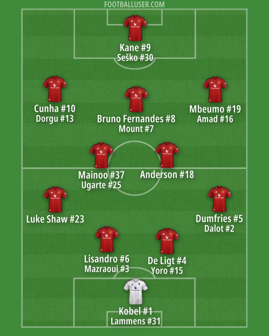 Man Utd Formation 2026