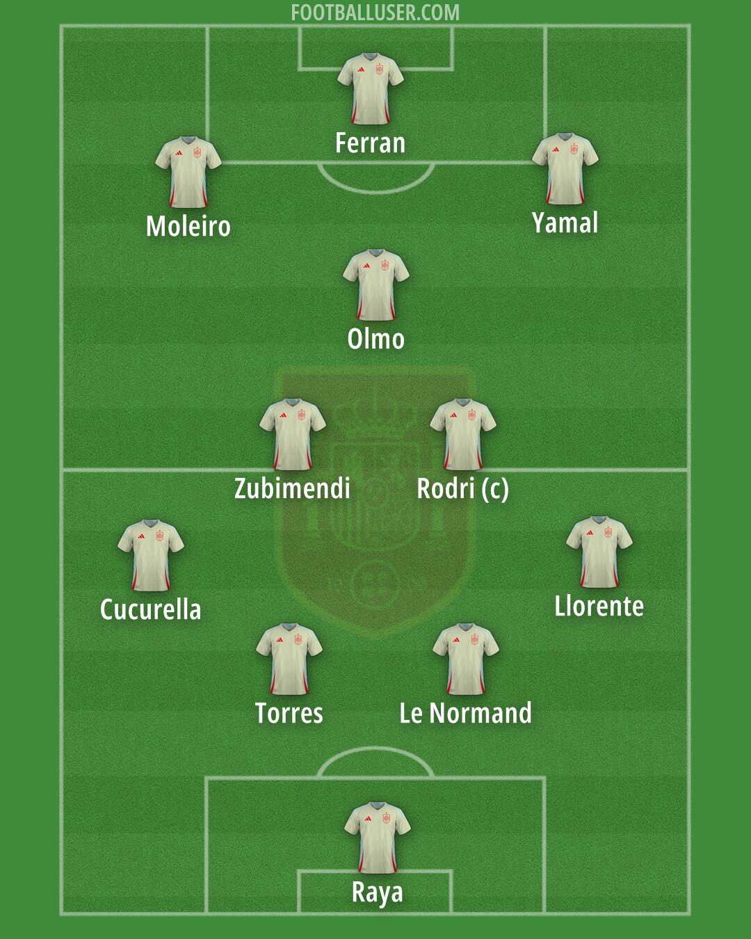 Spain Formation 2026