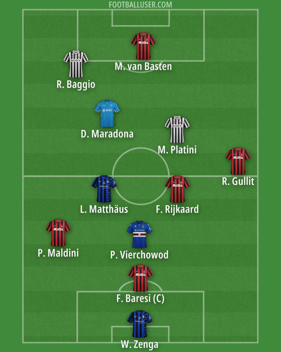 Custom Team Formation 2026
