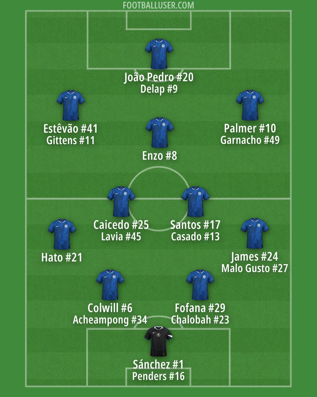 Chelsea Formation 2026