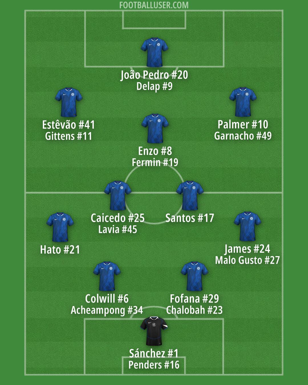 Chelsea Formation 2026