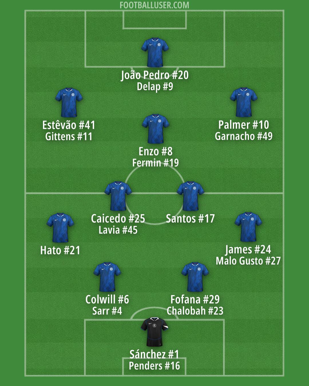 Chelsea Formation 2026