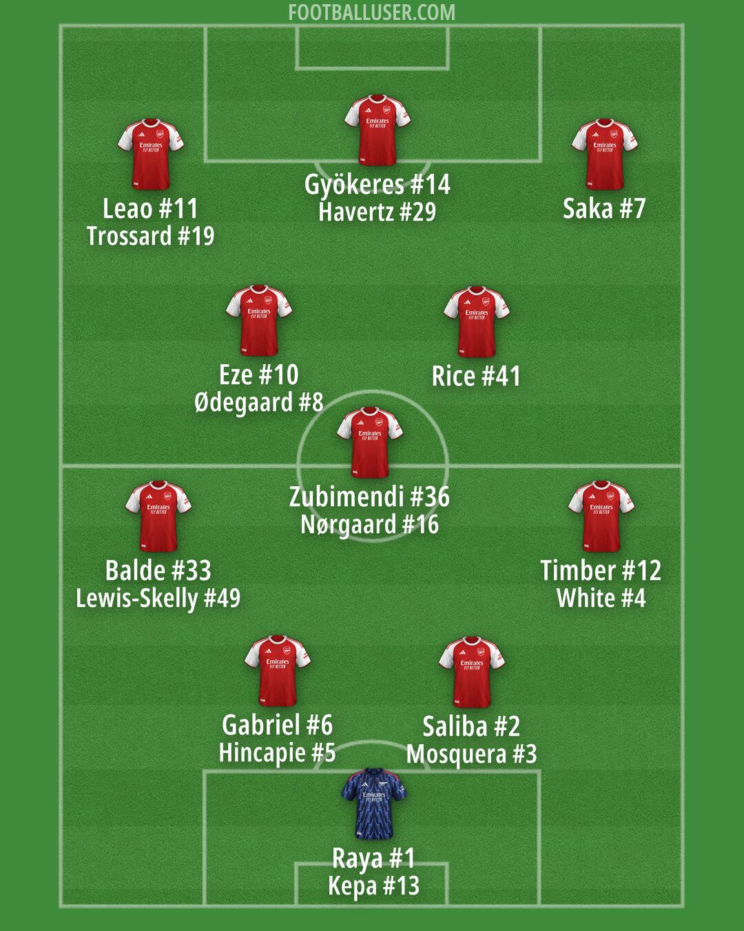 Arsenal Formation 2026