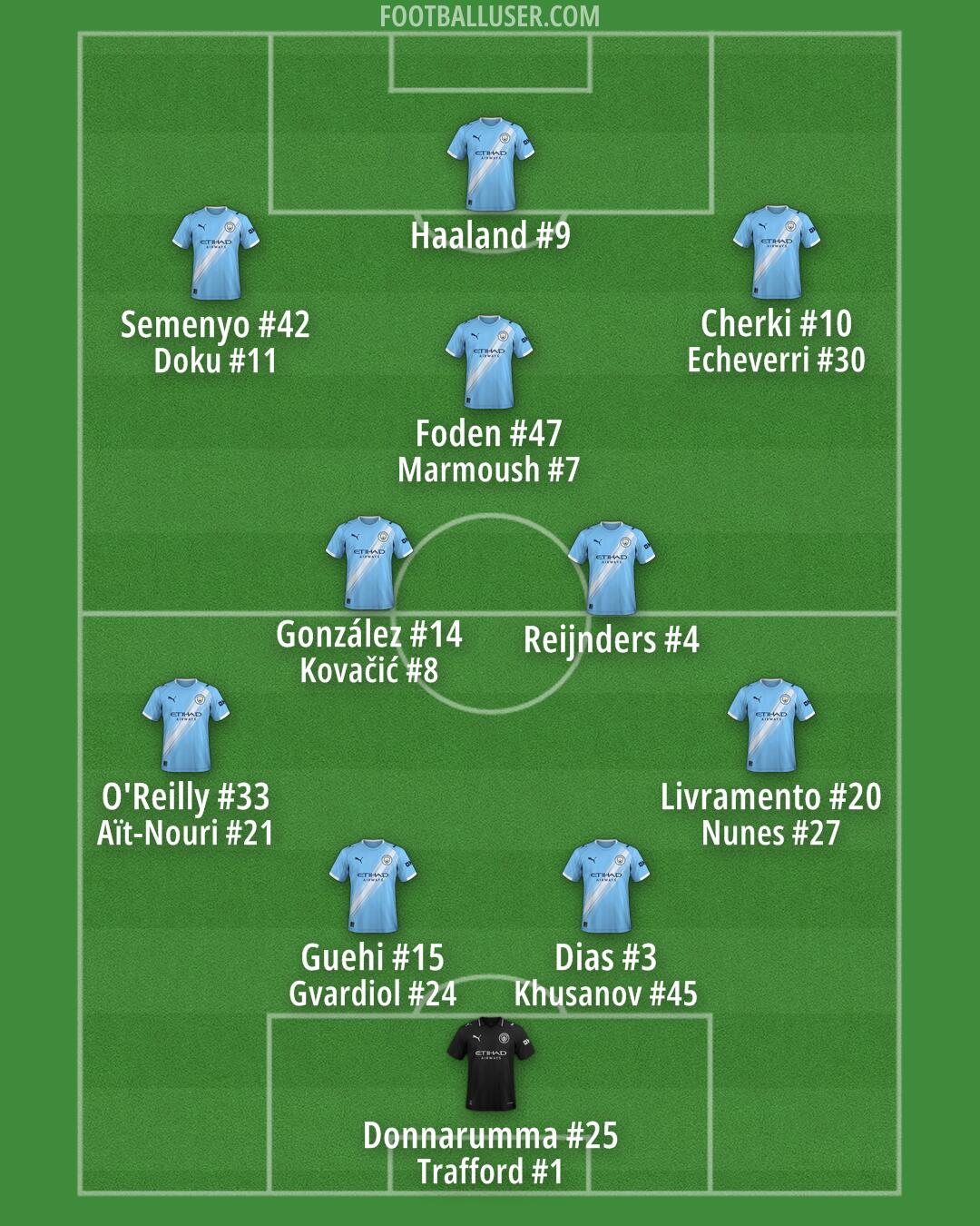 Man City Formation 2026