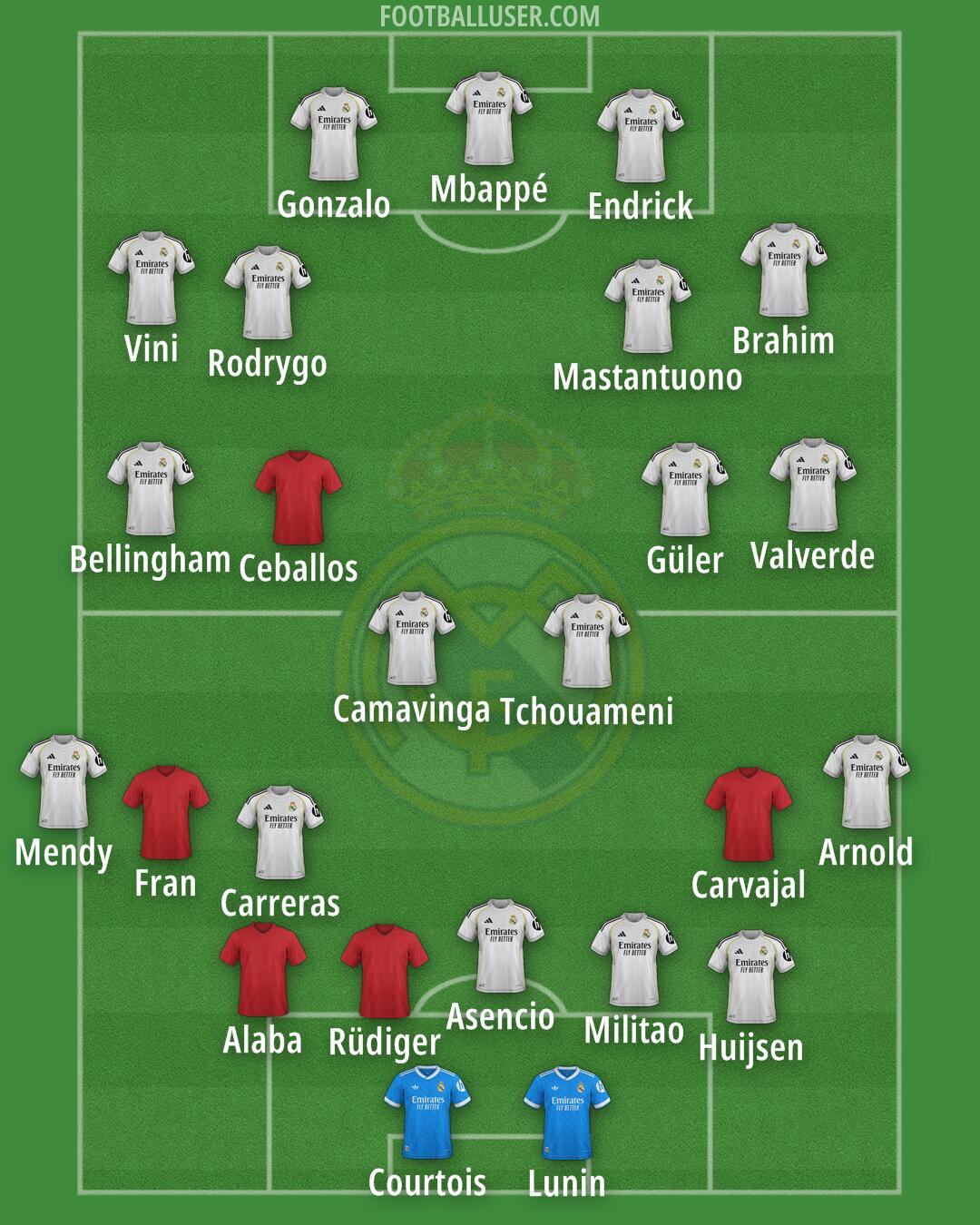 Real Madrid Formation 2026