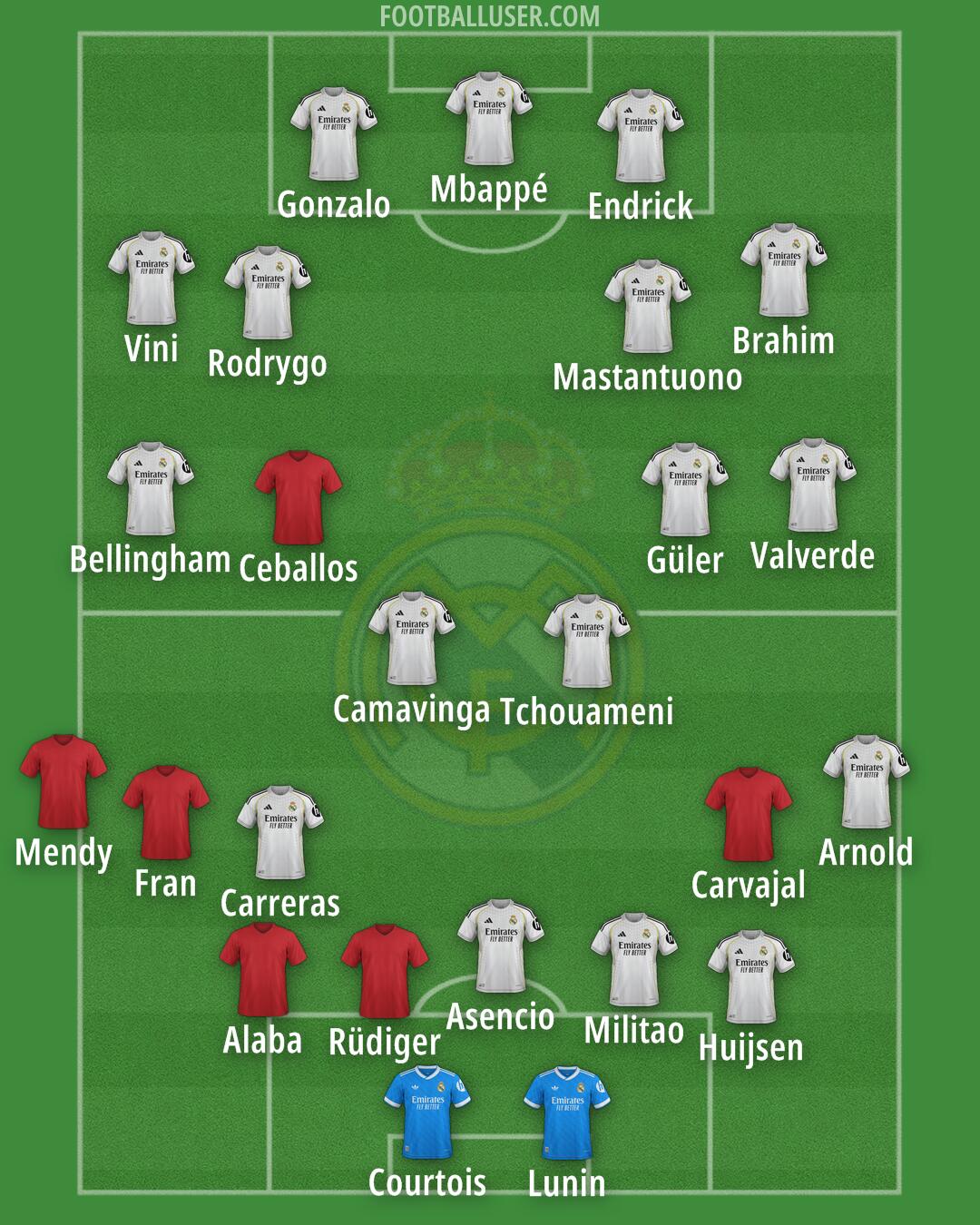 Real Madrid Formation 2026