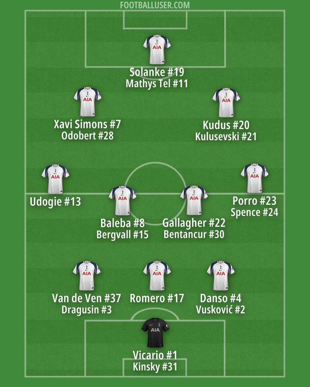 Tottenham Formation 2026
