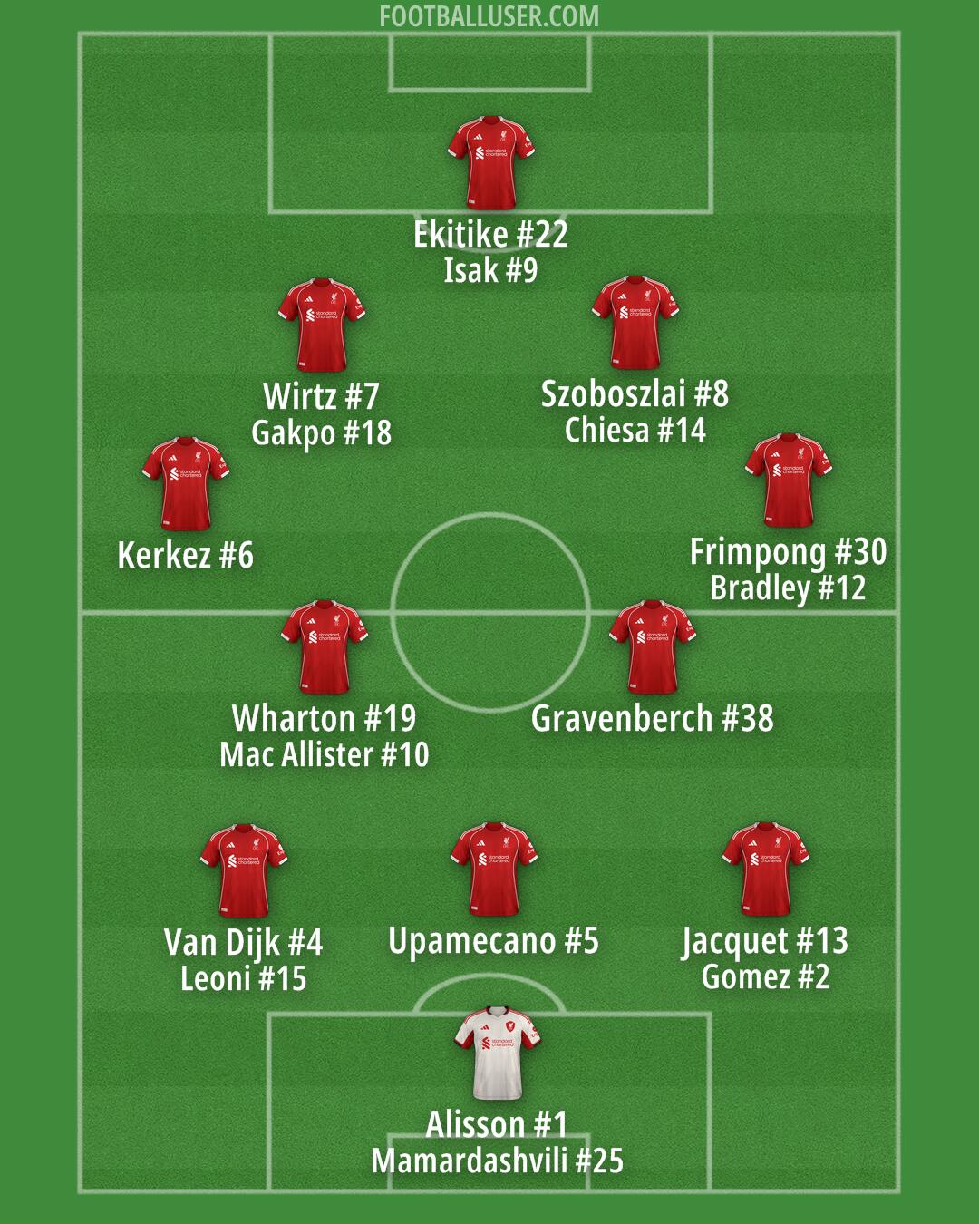 Liverpool Formation 2026