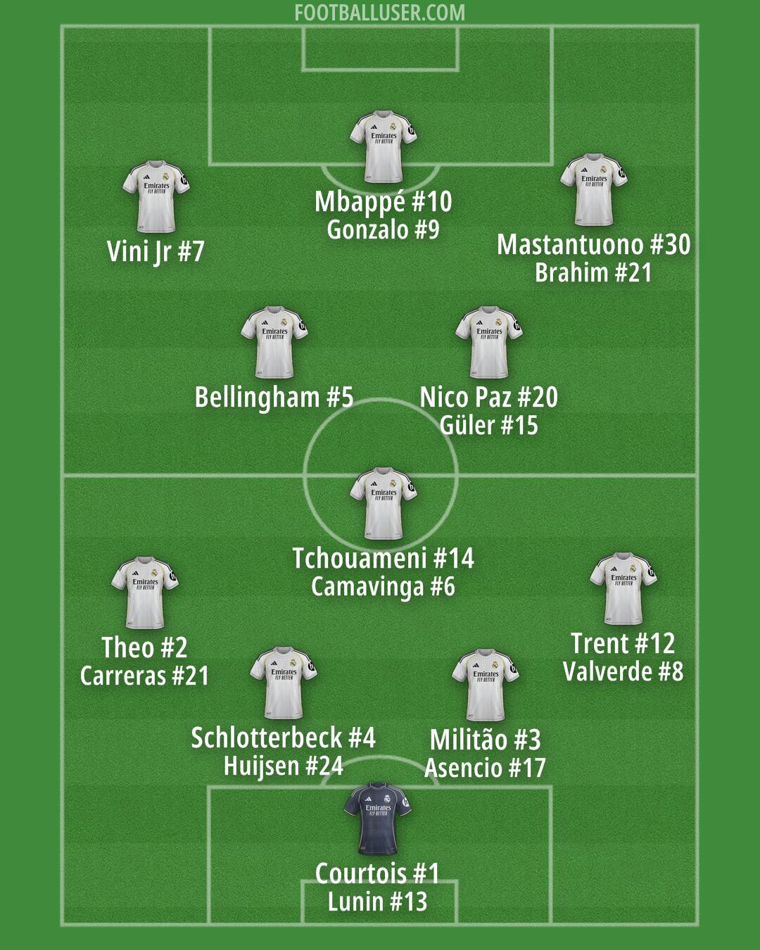 Real Madrid Formation 2026