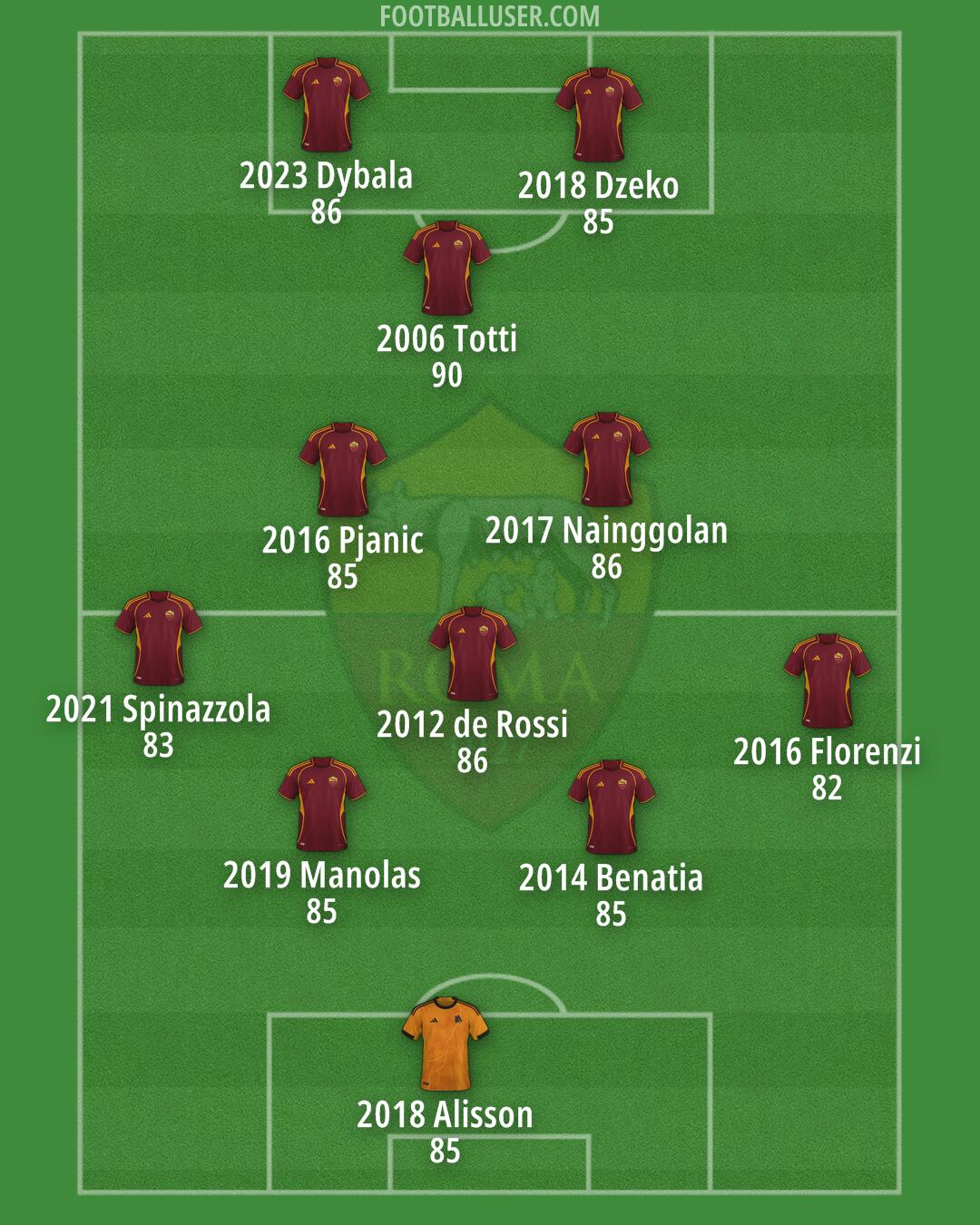 Roma Formation 2026