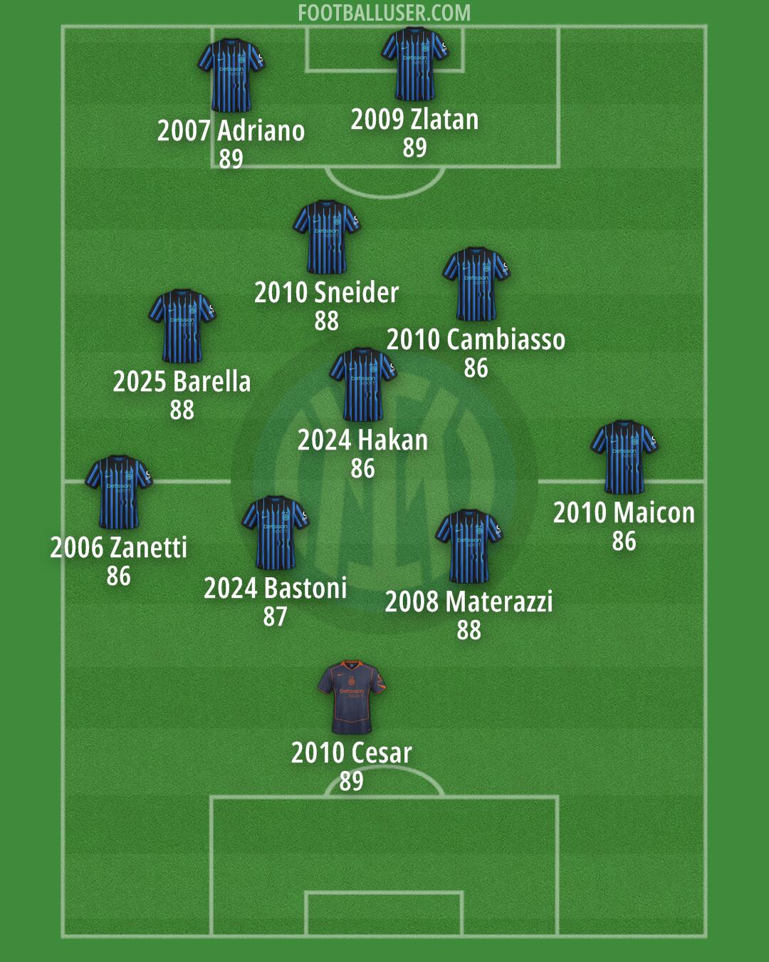 Inter Formation 2026