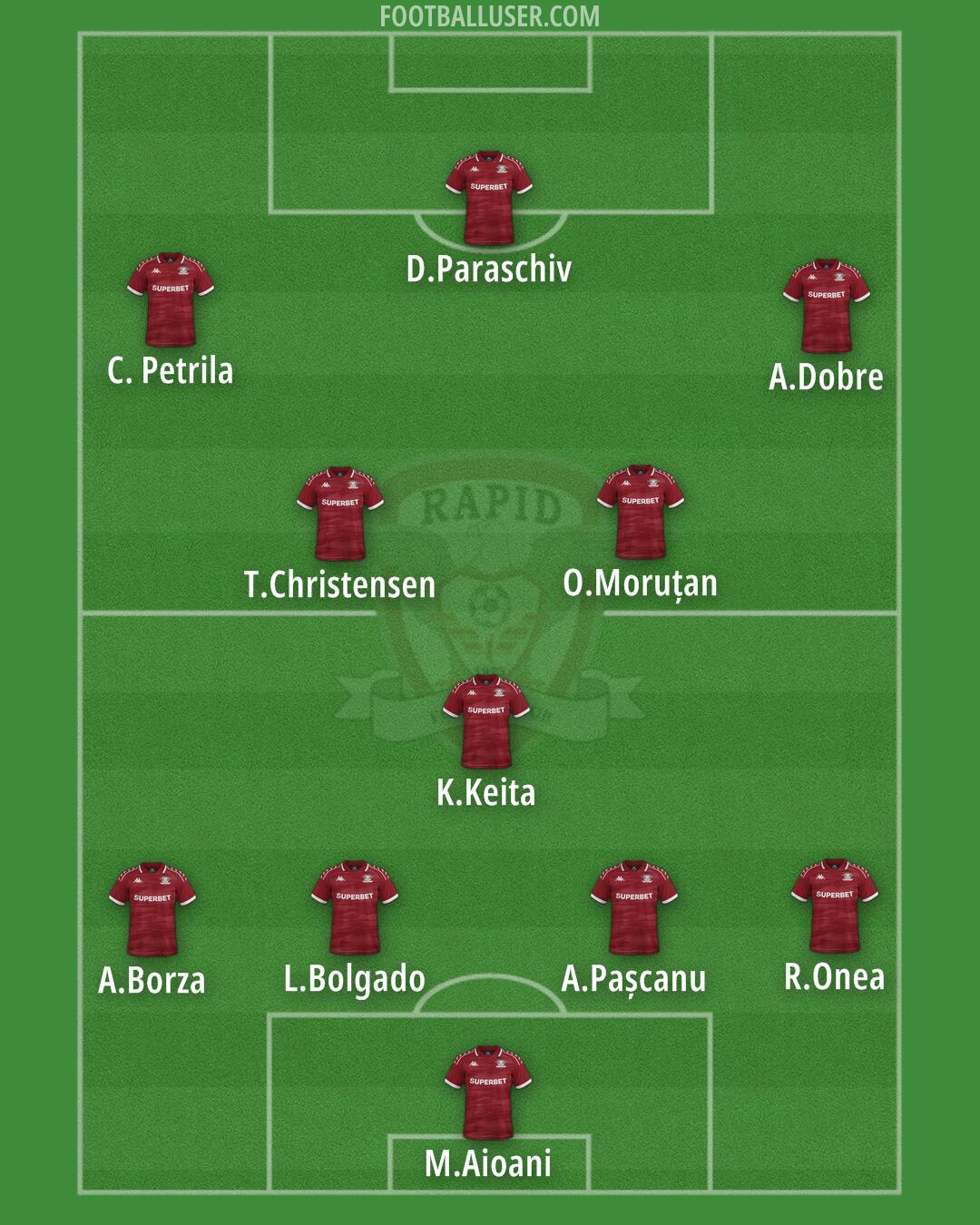 FC Rapid Formation 2026