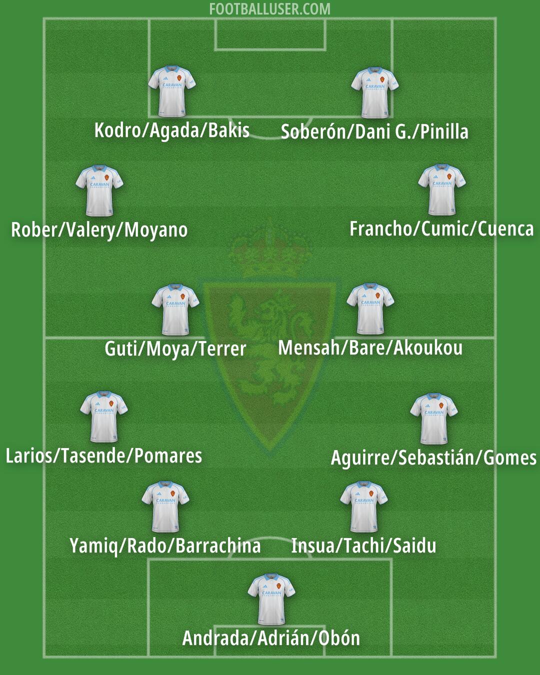Real Zaragoza Formation 2026