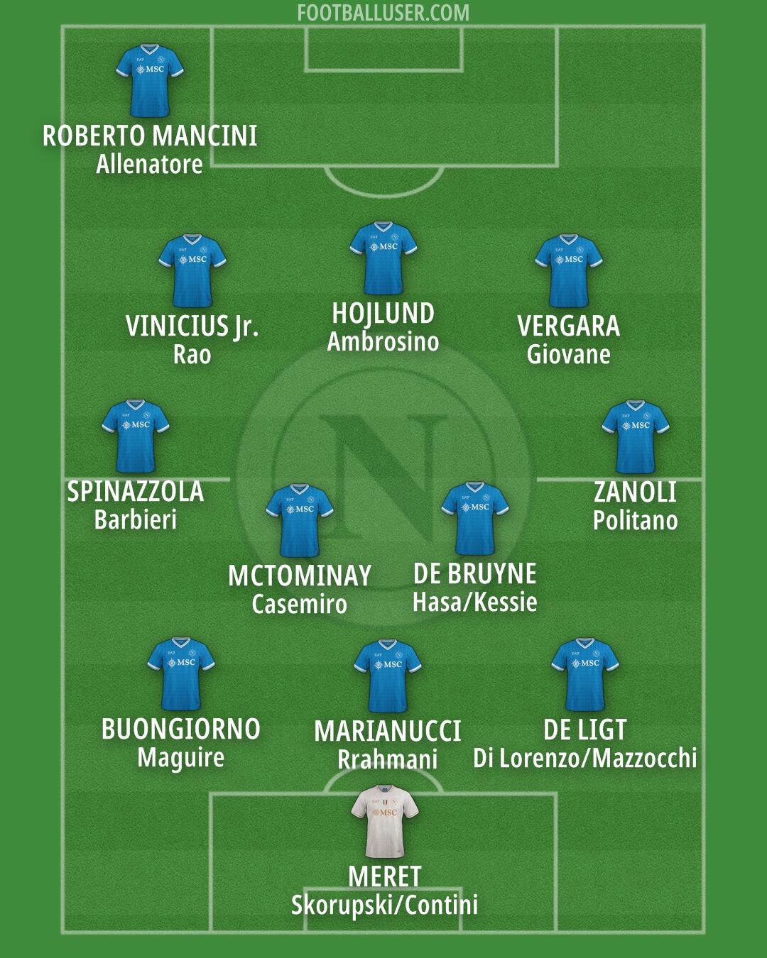 Napoli Formation 2026
