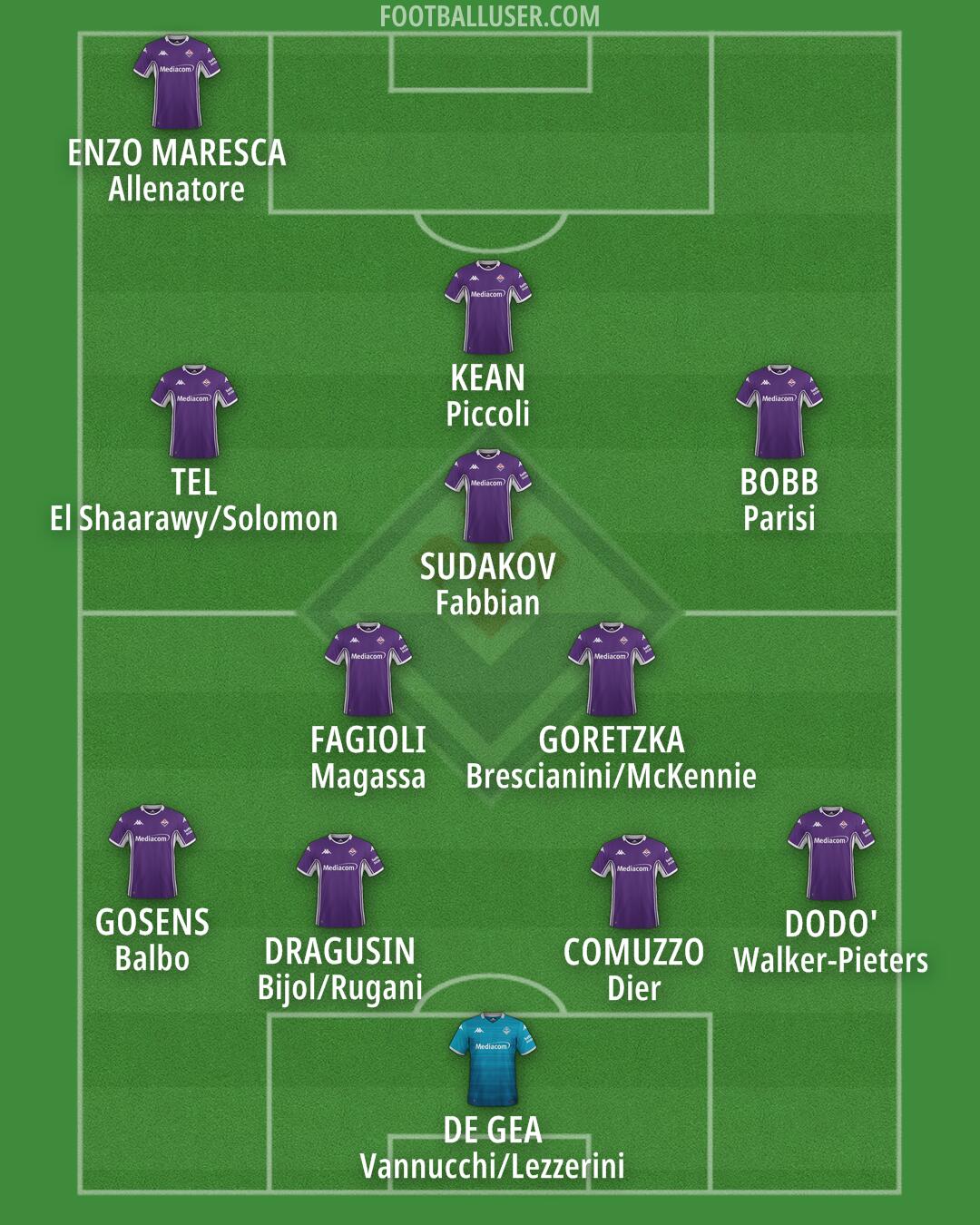 Fiorentina Formation 2026