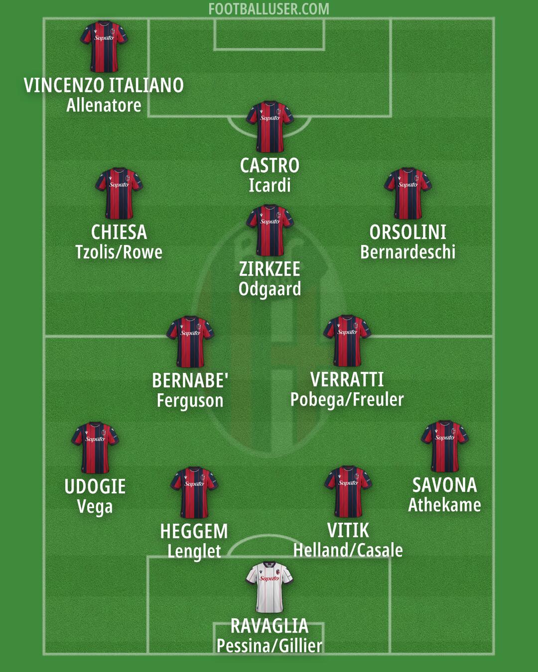 Bologna Formation 2026