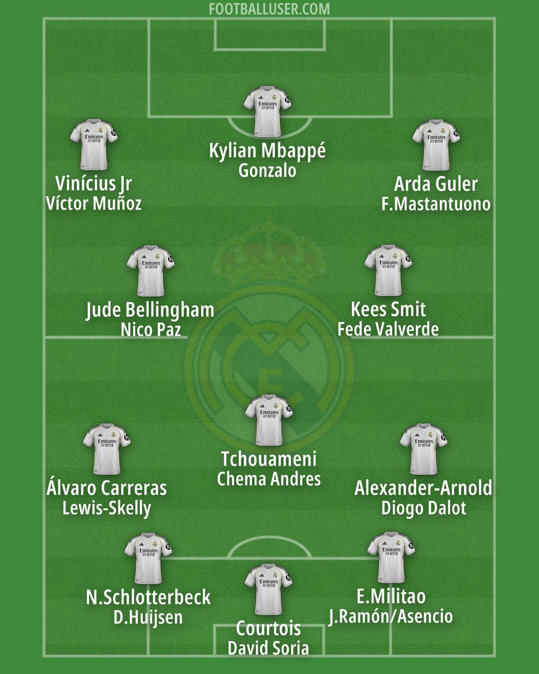 Real Madrid Formation 2026