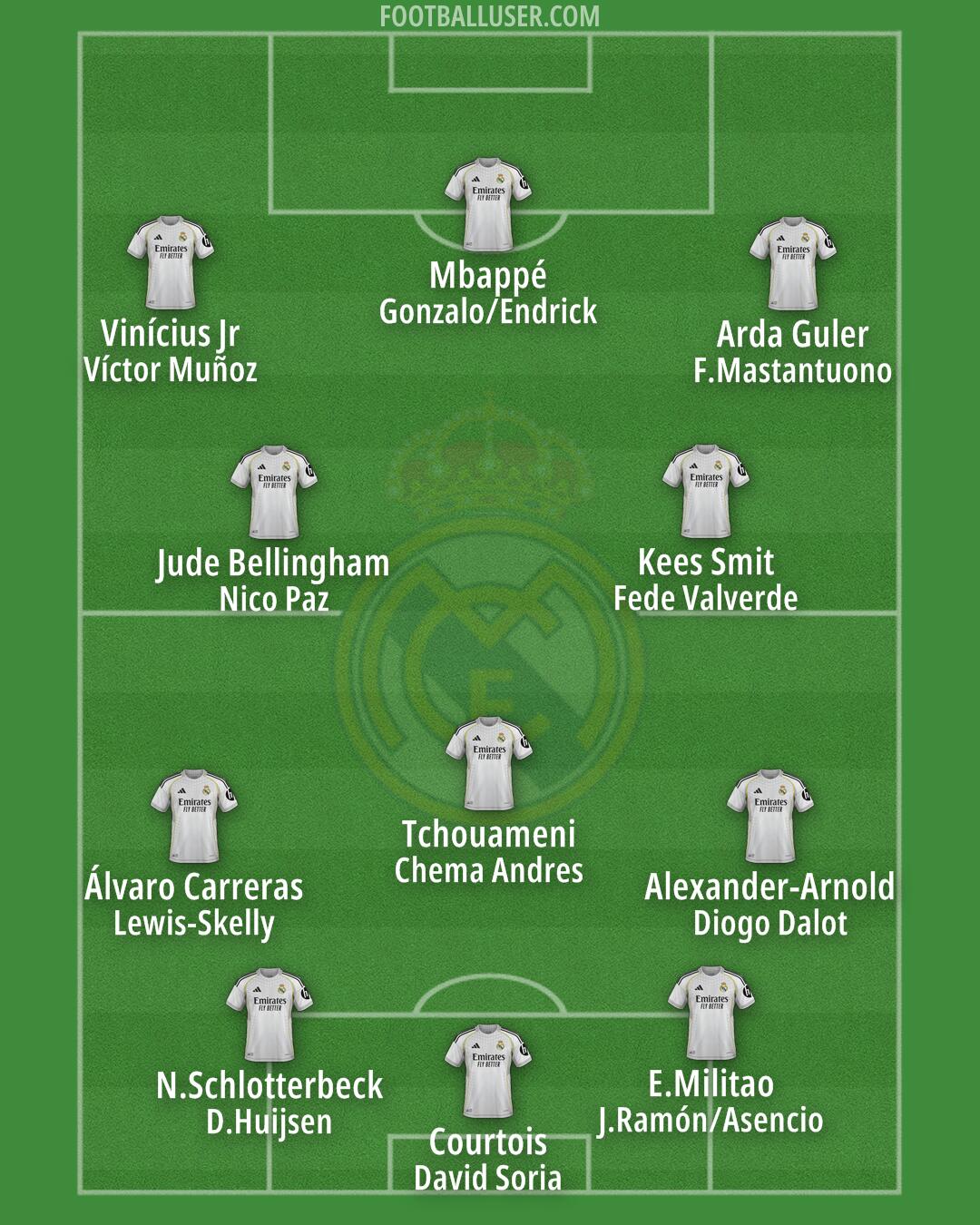 Real Madrid Formation 2026