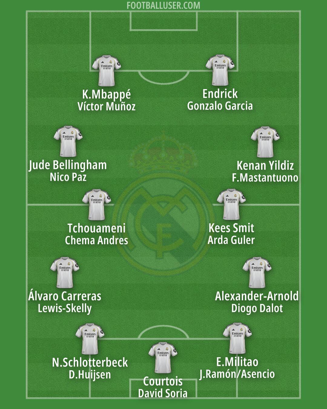 Real Madrid Formation 2026
