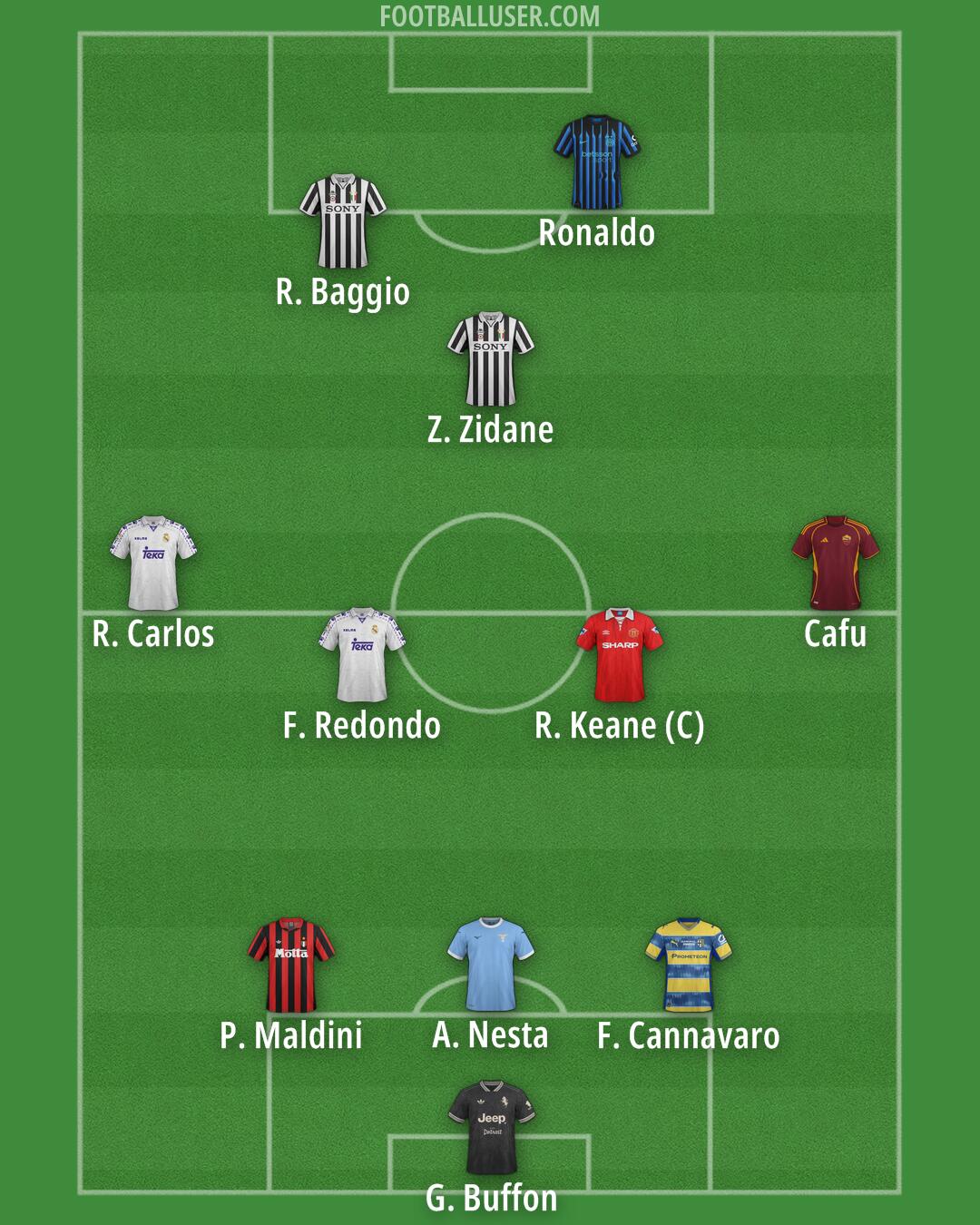 Custom Team Formation 2026