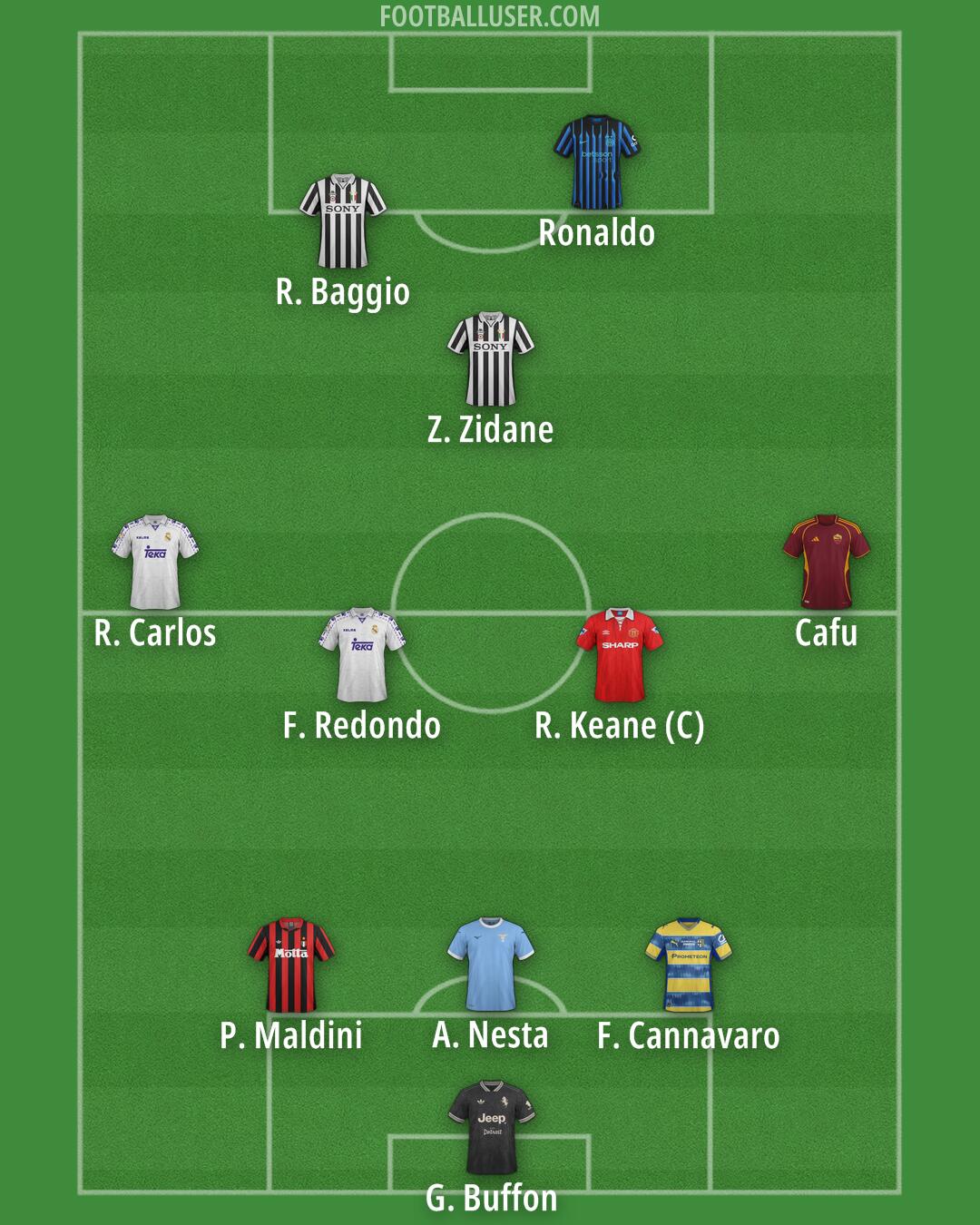 Custom Team Formation 2026