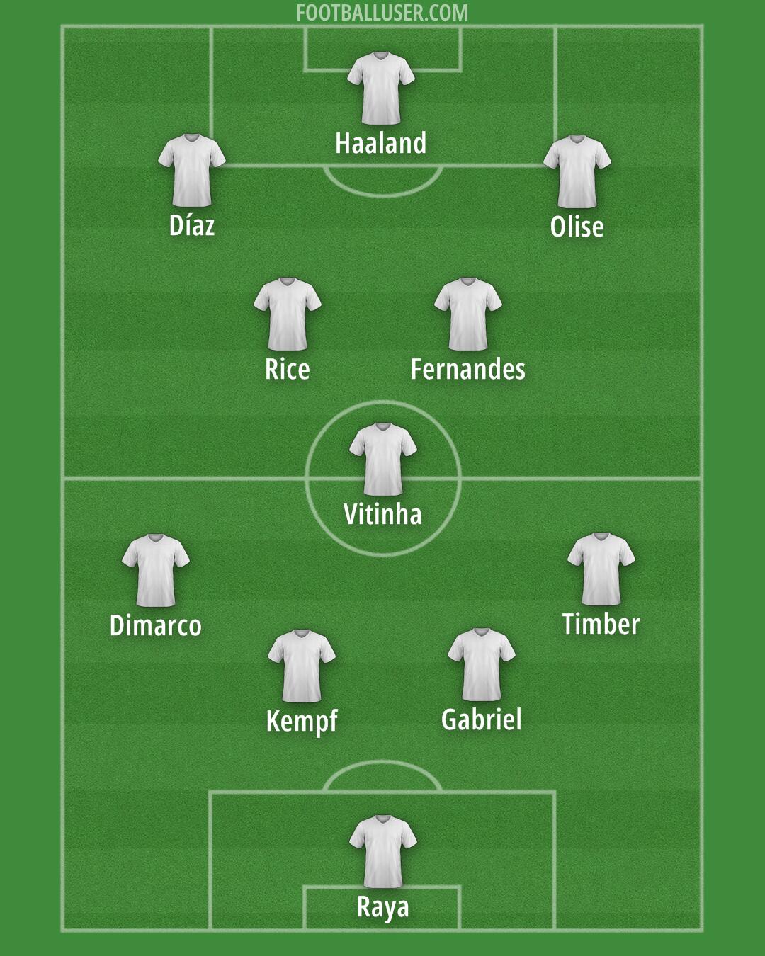 Custom Team Formation 2026