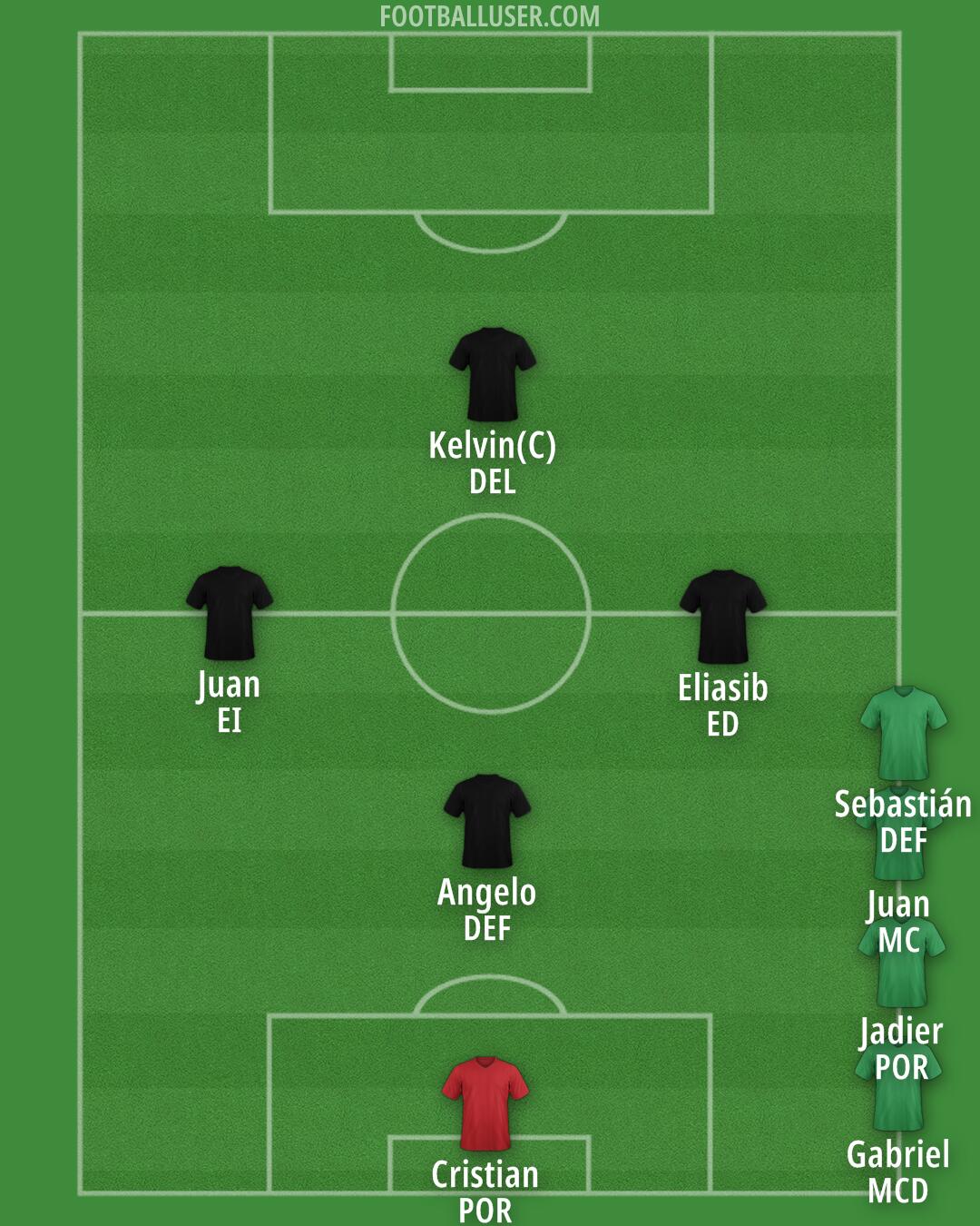 Arsenal Formation 2026