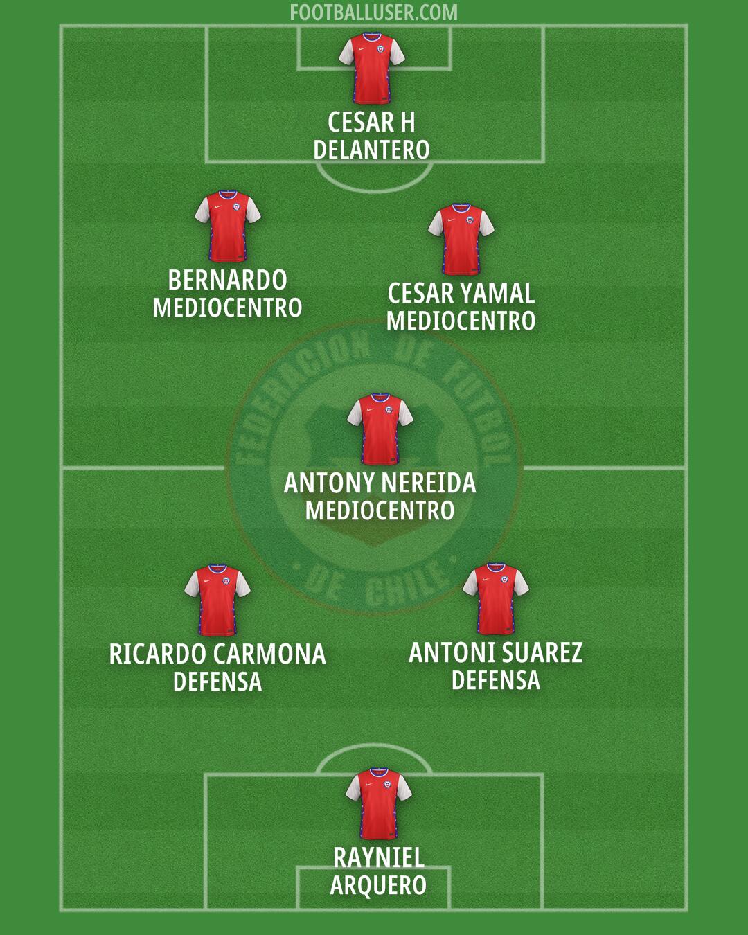 Chile Formation 2026