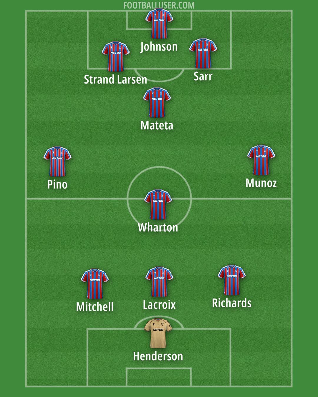 Crystal Palace Formation 2026