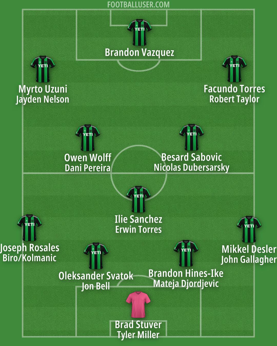 Austin FC Formation 2026