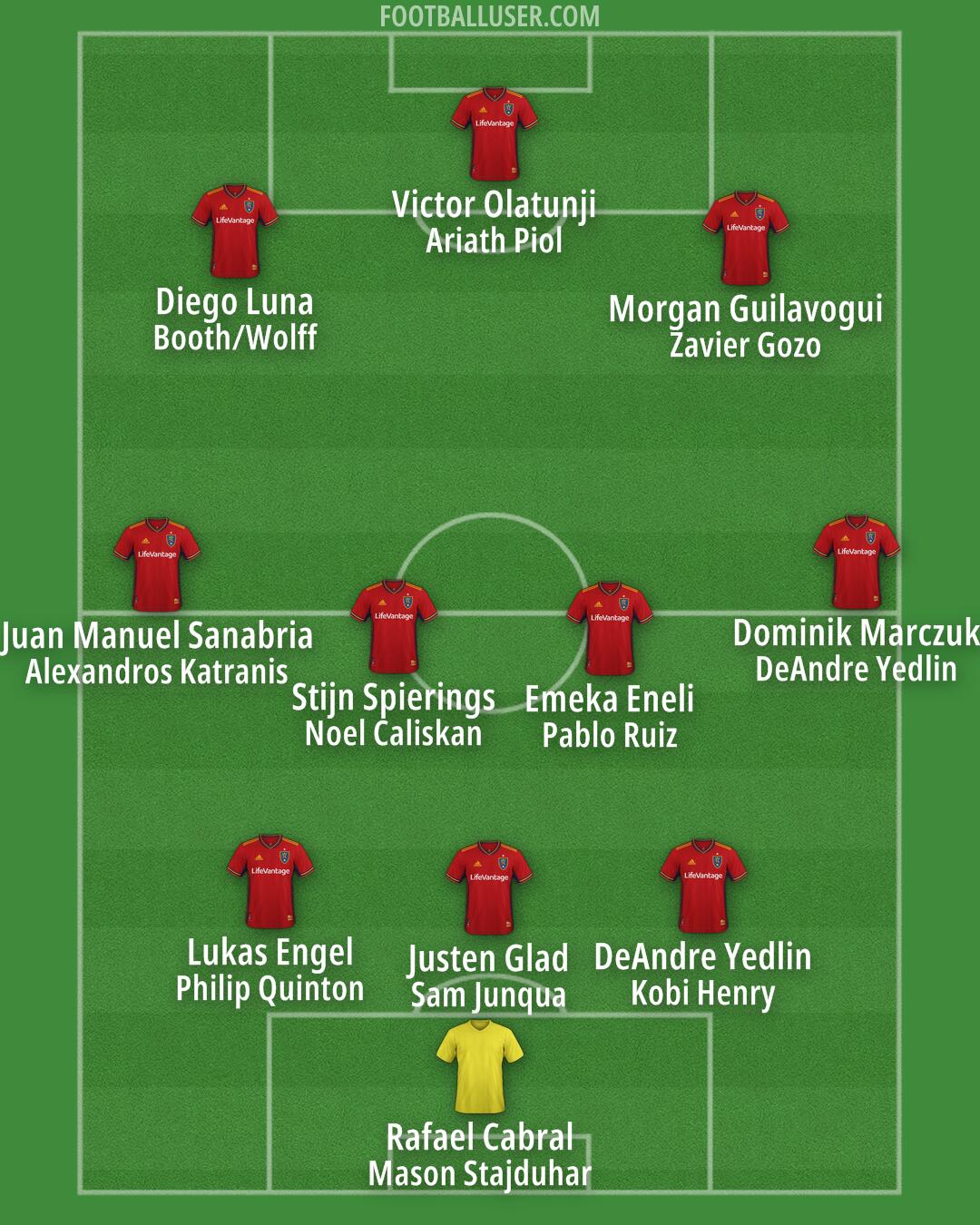 Real Salt Lake Formation 2026