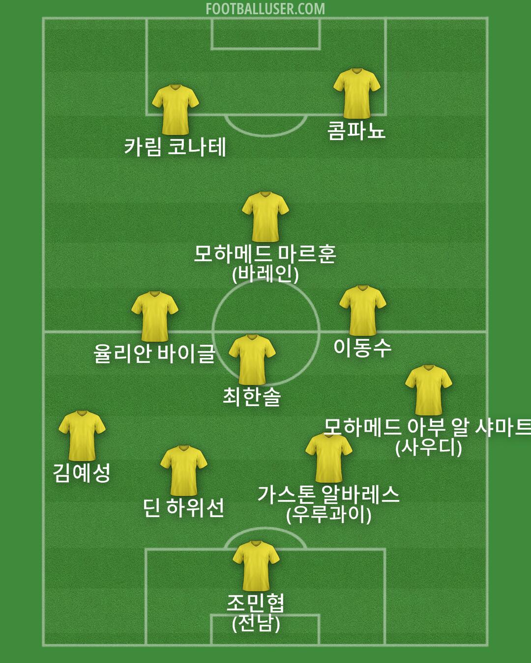 Custom Team Formation 2026