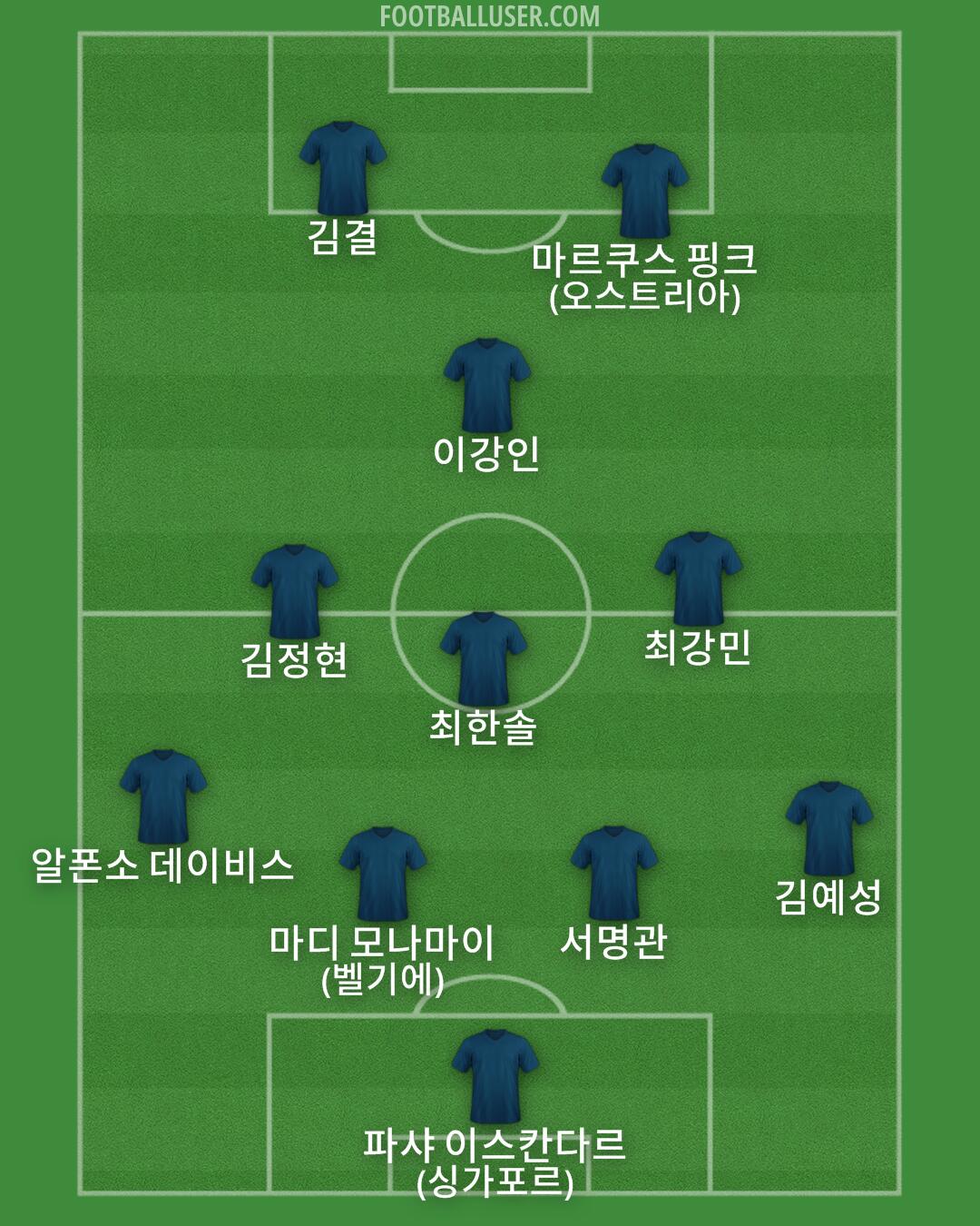 Custom Team Formation 2026