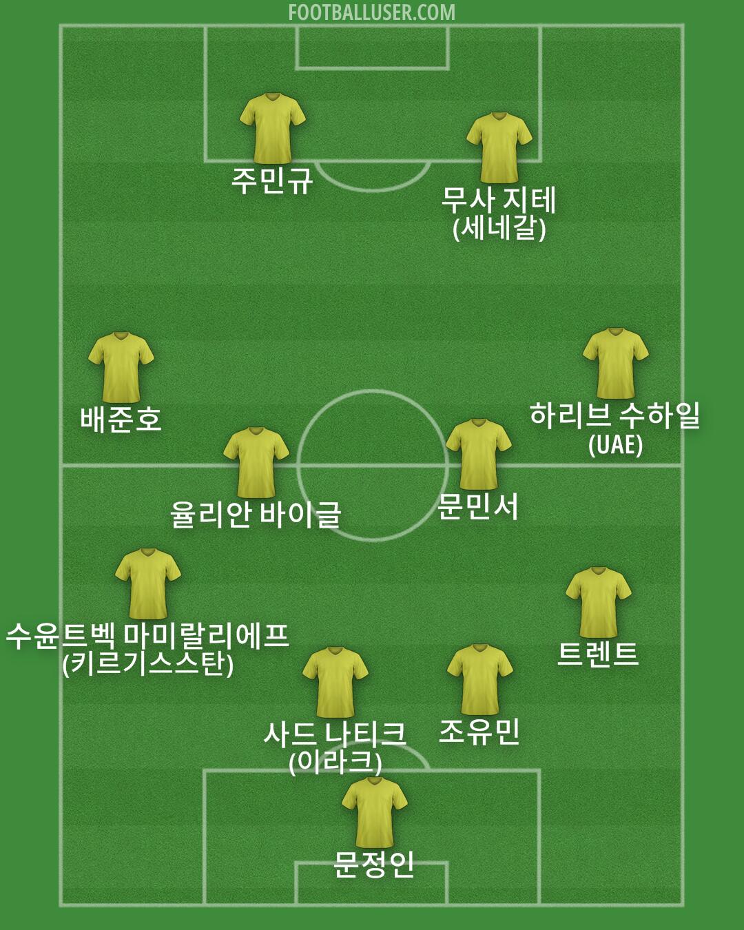 Custom Team Formation 2026