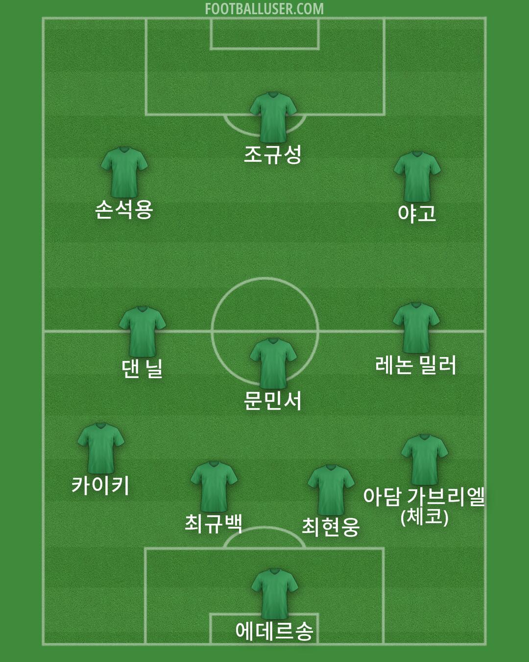 Custom Team Formation 2026